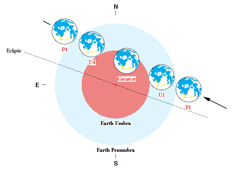 how often do lunar eclipses occur